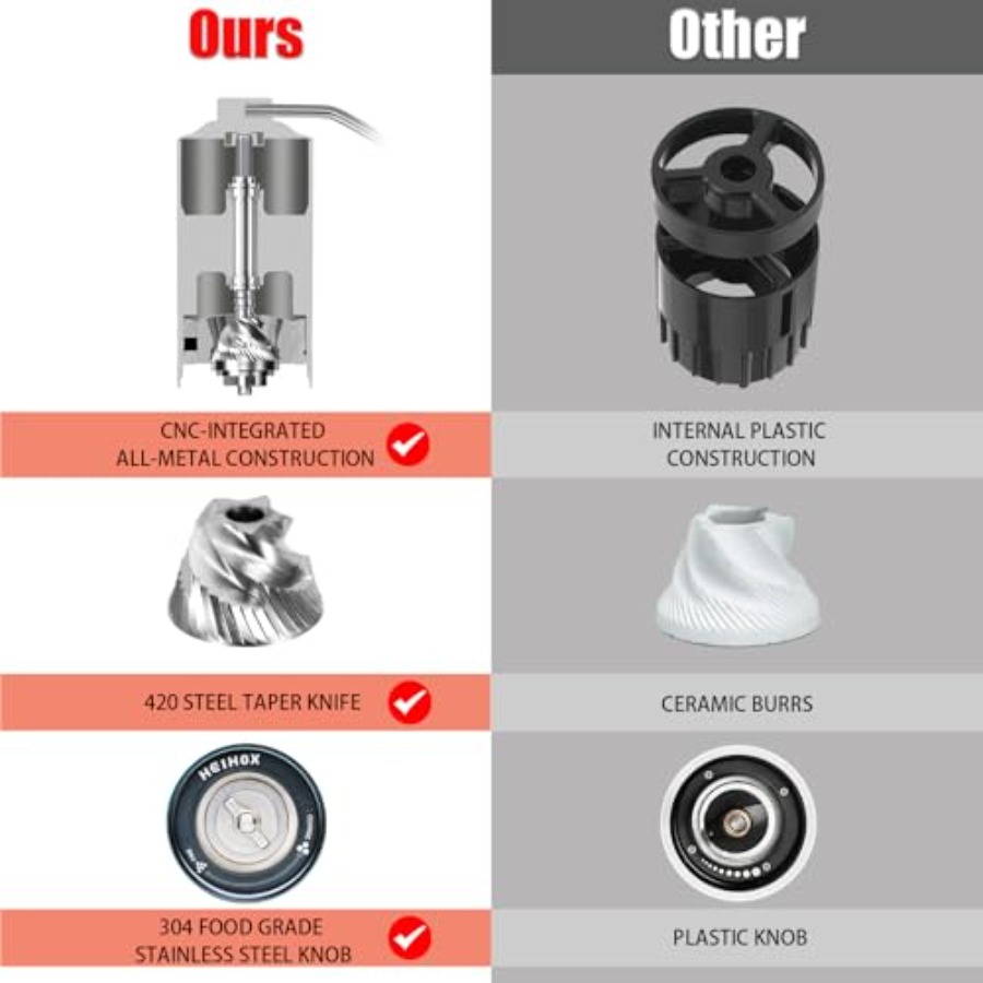 Manual Coffee Grinder for Offi - مراجعة Coffee Grinder Burr وسعره