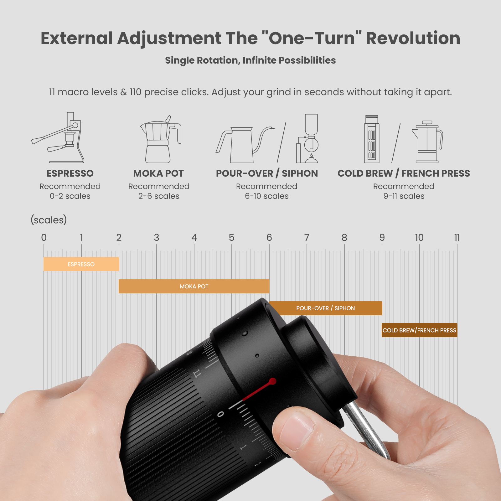 MHW-3BOMBER R3 Pro Upgrade Man - مراجعة Coffee Grinder Burr وسعره