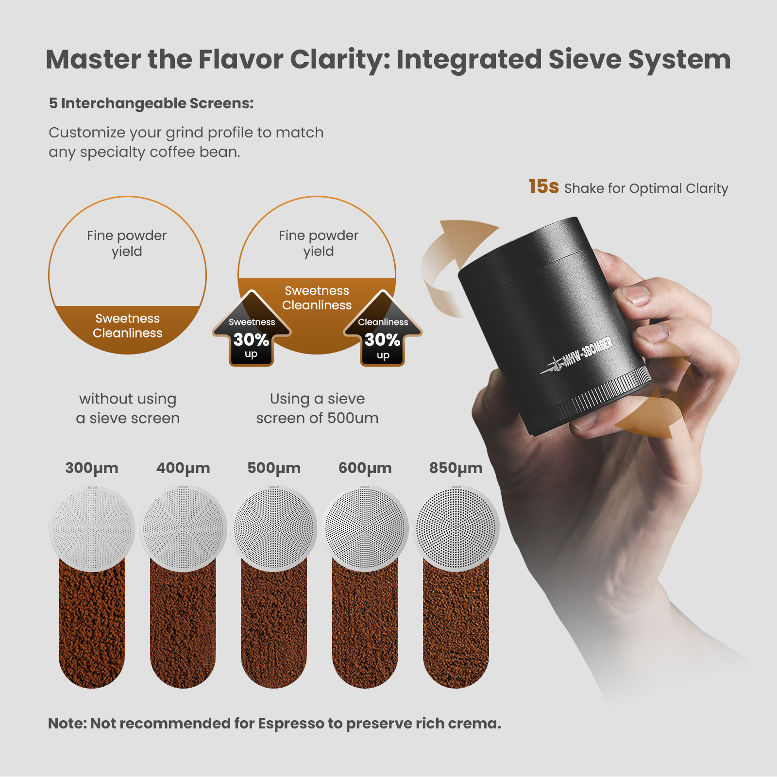 MHW-3BOMBER R3 Pro Upgrade Man - مراجعة Coffee Grinder Burr وسعره